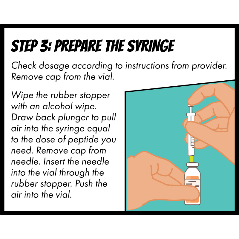 Step Three: Prepare the Syringe. Check dosage according to instructions from provider. Remove cap from the vial. Wipe the rubber stopper with an alcohol wipe.<br />
Draw back plunger to pull air into the syringe equal<br />
to the dose of peptide you need. Remove cap from needle. Insert the needle into the vial through the rubber stopper. Push the<br />
air into the vial. 